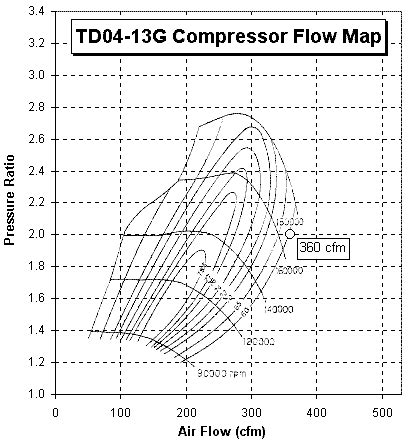 Using this could be a way to increase performance with negligable or no lag increase over the tidly L turbine. . Td04 13t vs 15t